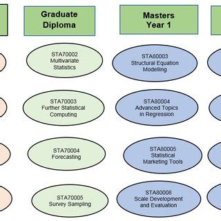 Statistics Program 的图像结果