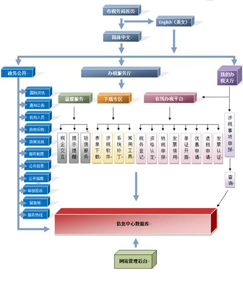 个体工商户电子税务局自行申报纳税，具体操作流程_增值税_办税_界面