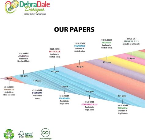 Buy Debra Dale Designs Ruled Decorative Index Cards | 4 x 6 | 50 each ...