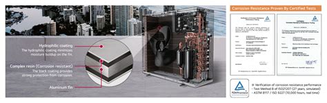 LG Multi-i Home Air Conditioning Solution | LG India Business