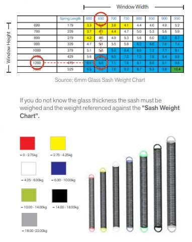 Image result for CMS Windows Spring Balance
