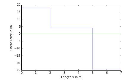 Python Textbook Companion Project | FOSSEE, IIT Bombay
