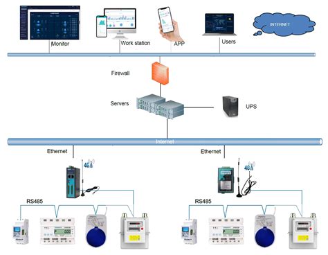 Image result for Modbus RTU Color Code