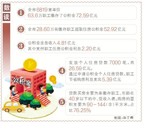 惠州发放个人房贷7000笔节省利息5.39亿_惠州新闻网