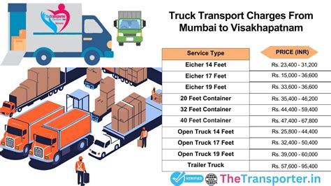 Truck Service from Mumbai to Visakhapatnam for Goods