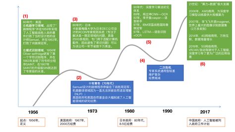 seo理论知识（附20点seo基础知识总结）-8848SEO