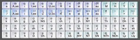 Image result for Reset Color Code Minecraft