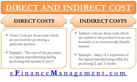Image result for Direct Costs Examples