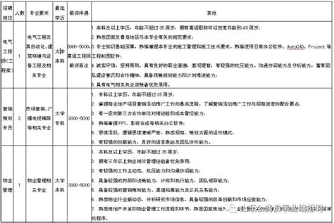 【国企高薪】18人；青岛胶州湾发展有限公司招聘计划公告