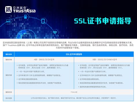 SSL3 TLS1.0 TSL1.1 TLS1.2 TLS 1.3协议版本间的差异 - 安信SSL证书