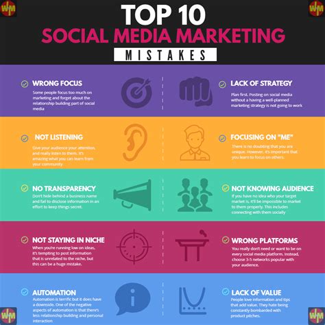 Social Media Marketing Tips: The Top 10 Most Common Mistakes To Avoid ...