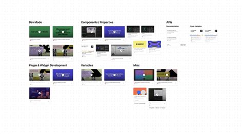 Image result for Code Repository Design Figma