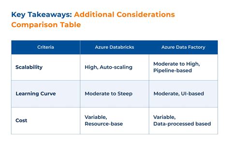 Image result for Azure Data Factory and Databricks