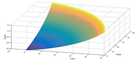 Image result for MATLAB Spline Block