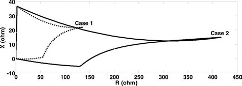Image result for Whisker Plot Python