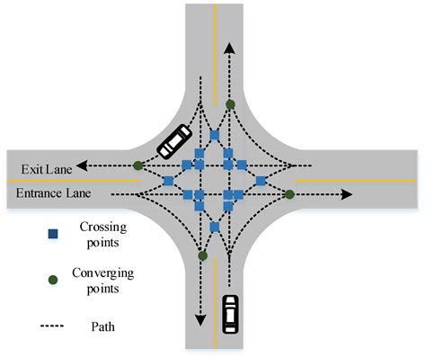 Cooperative Decision-Making for Mixed Traffic at an Unsignalized ...