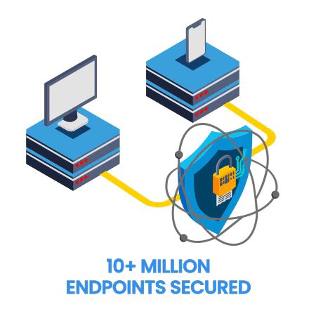 PAM Providers | Privileged Access Management Solutions | ESDS