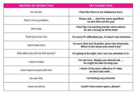 Image result for Difficult Conversations Role-Playing Examples