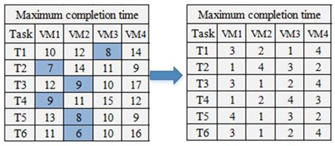 A Particle Swarm Optimization Method for AI Stream Scheduling in Edge ...