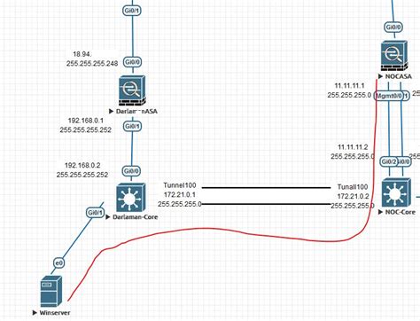 Access Server Tutorial 的图像结果