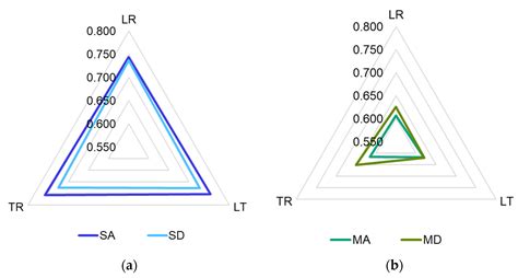 Influence of the Grain Orientation of Wood upon Its Sound Absorption ...