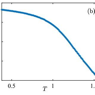 Geometric Optimal Control 的图像结果