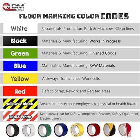 Image result for 5S Color Code