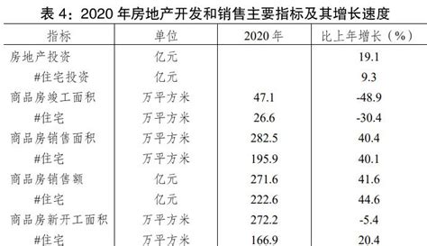 四川省成都市新都区国土空间总体规划（2021-2035年）.pdf - 国土人