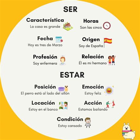 Es and está - What is the difference? - Español - Chatterbug Community