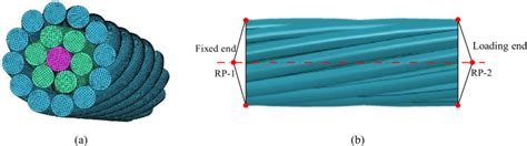 Cable Finite Element Model 的图像结果