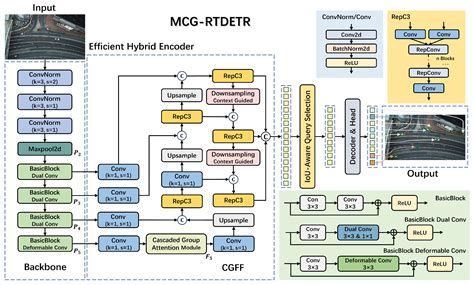 Image result for Scatter Colormap Python