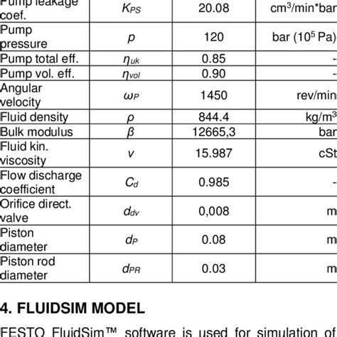 Image result for Fluidsim Hydraulic