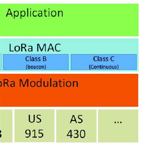 Image result for Coding Rate Lora Icon