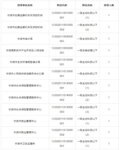 @宁波退役军人，90余种岗位等你来，最高月薪2.5万凤凰网宁波_凤凰网