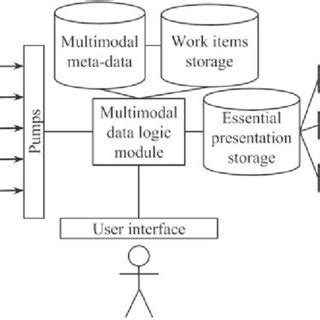 Structure 的图像结果