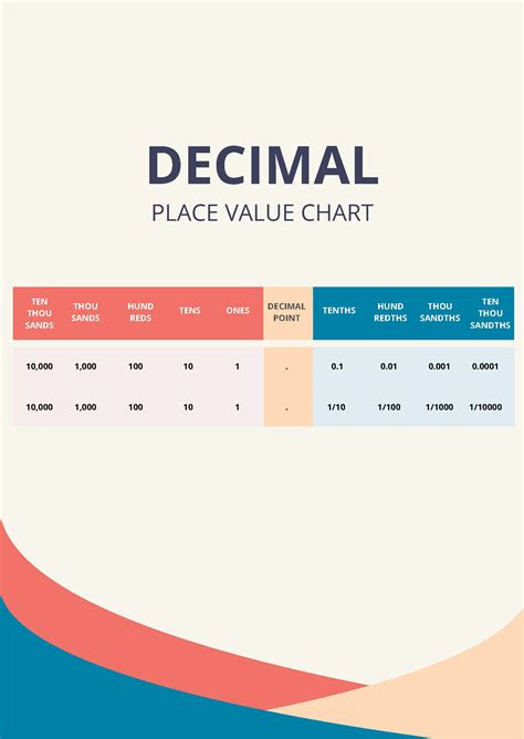 Virtual Decimal Place Value Chart - PDF | Template.net