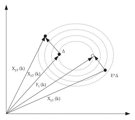 Process Variation Vector 的图像结果