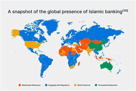 Sharia compliance in MENA