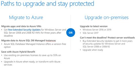 Image result for SQL Server 2008 R2 Updates