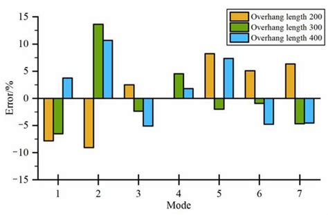 Research on Stiffness Identification Method for Complex Joints Based on ...