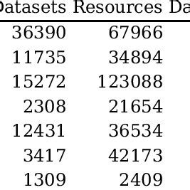 Ckan Data Management Python 的图像结果