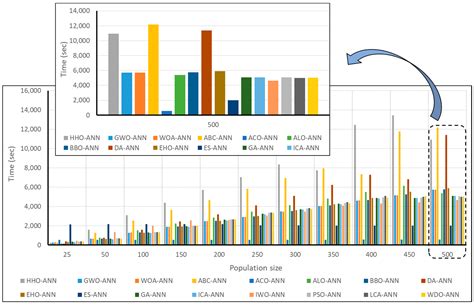 Synthesizing Multi-Layer Perceptron Network with Ant Lion Biogeography ...