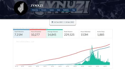Jynxzi Leak