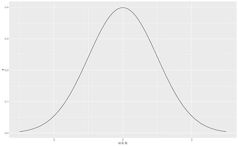 Image result for Sampling and Sampling Distributions