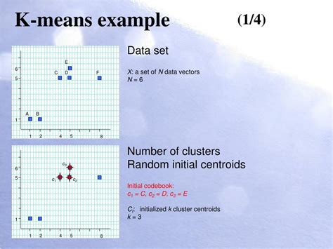 K-Means Algorithm with Example 的图像结果