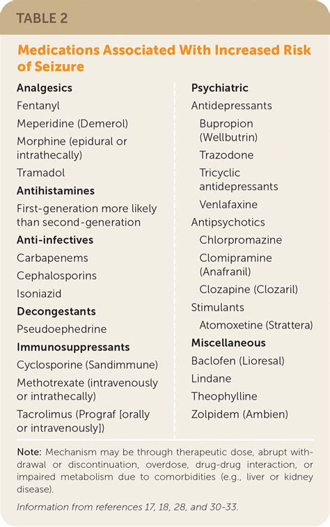 Evaluation After a First Seizure in Adults | AAFP