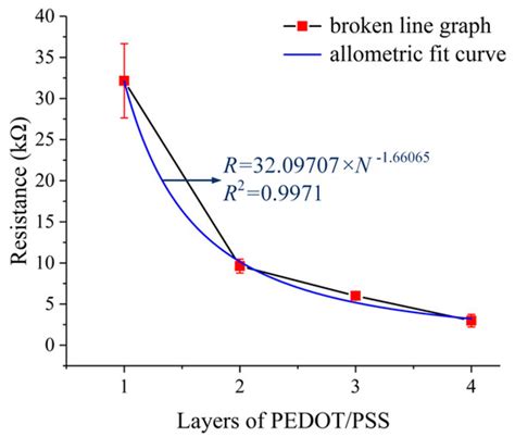 Research of a Novel 3D Printed Strain Gauge Type Force Sensor