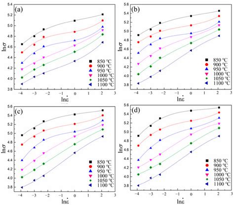 Characterization of Hot Deformation Behavior and Processing Maps Based ...