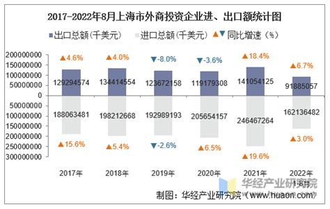 【土地与招商】上海市2022年产业用地出让情况分析 - 知乎