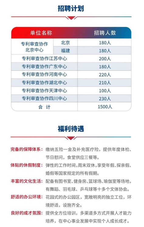 “关于划定天津市2023年公开招考公务员笔试合格分数线的通告”。 - 知乎